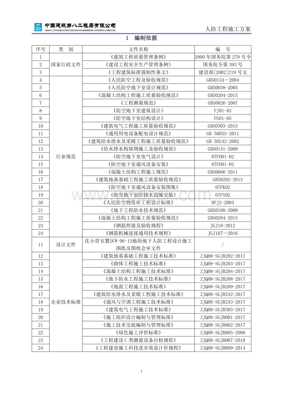 安置区人防工程施工方案.pdf_第3页