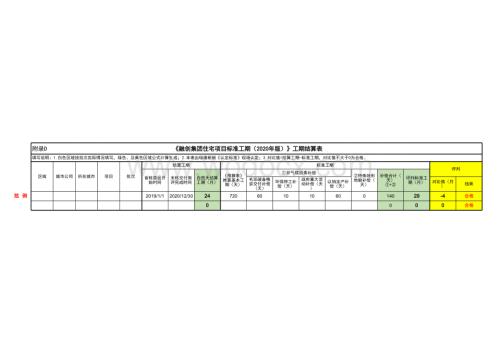 附录D《融创集团住宅项目标准工期（2020年版）》工期结算表.xlsx