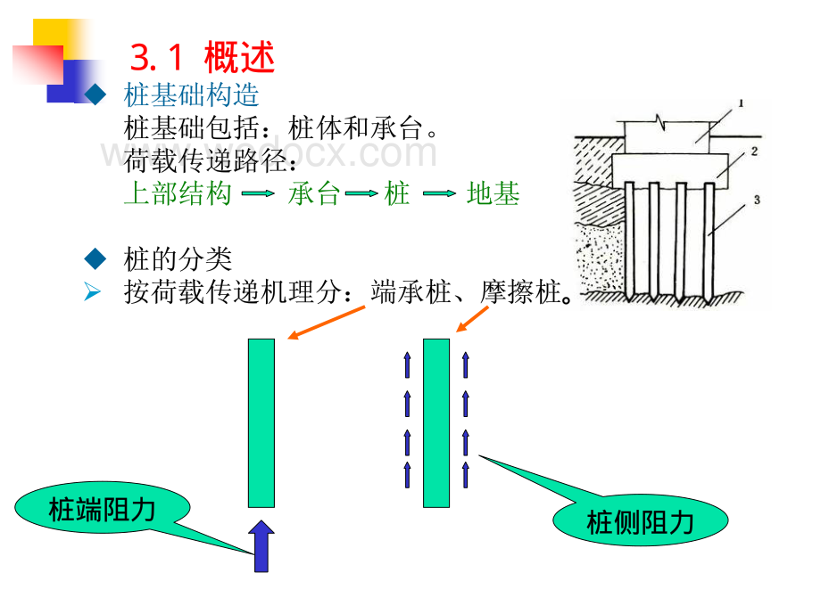 土木工程施工桩基工程.pdf_第2页