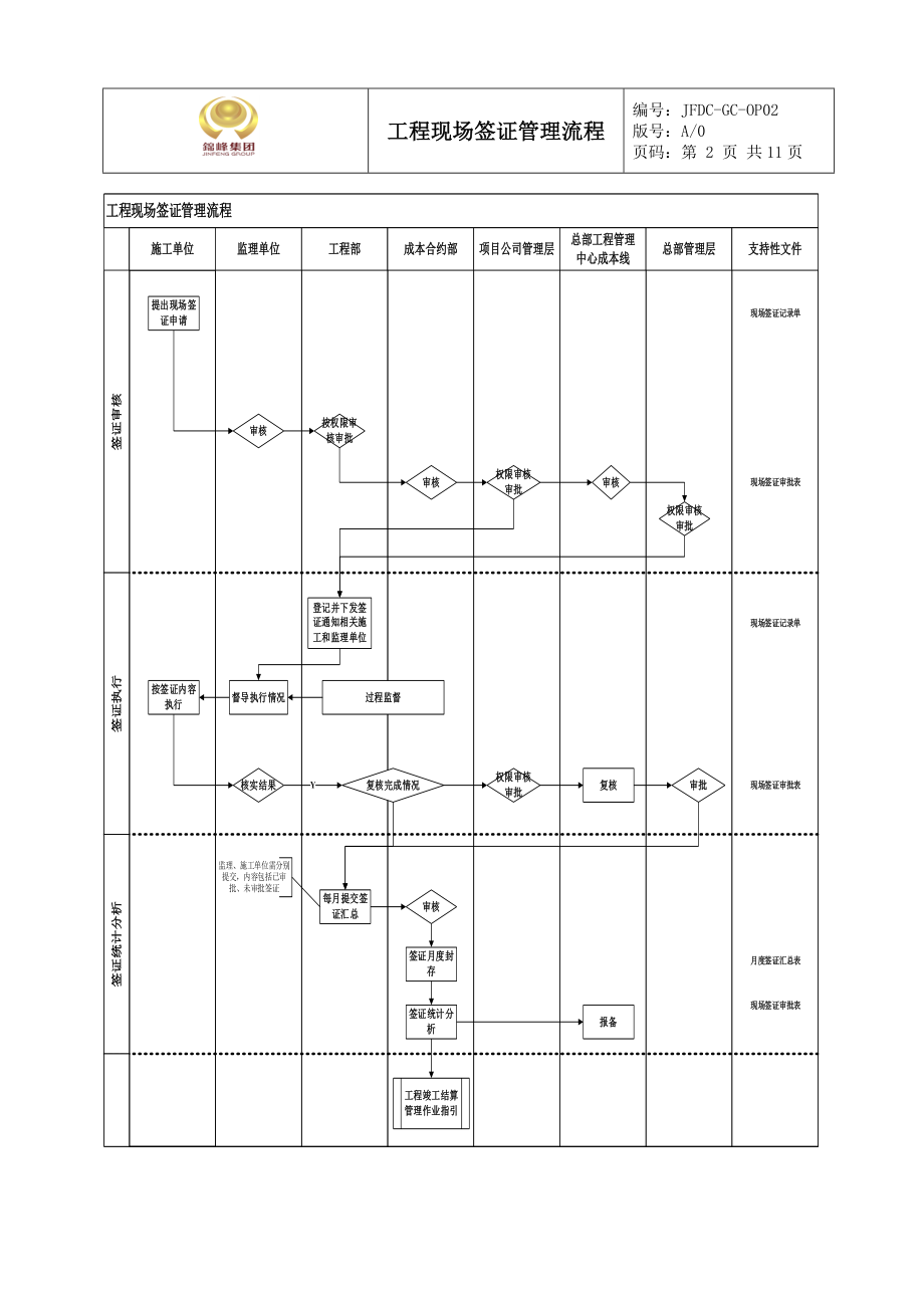 工程现场签证管理流程.doc_第2页