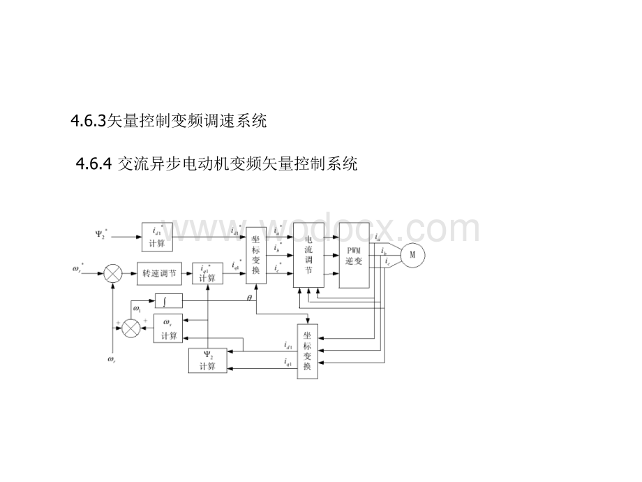 异步电动机变频调速系统与MATLAB+实现.ppt_第3页