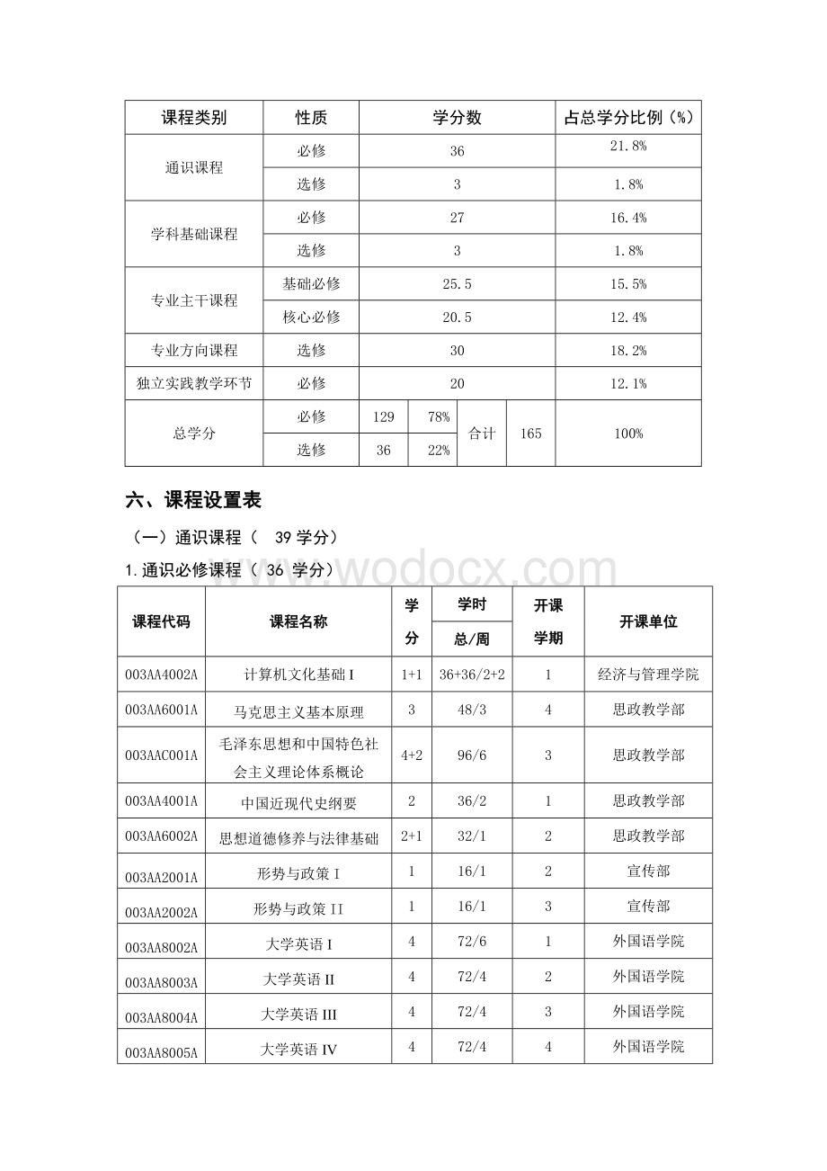 信息管理与信息系统专业培养方案.doc_第2页