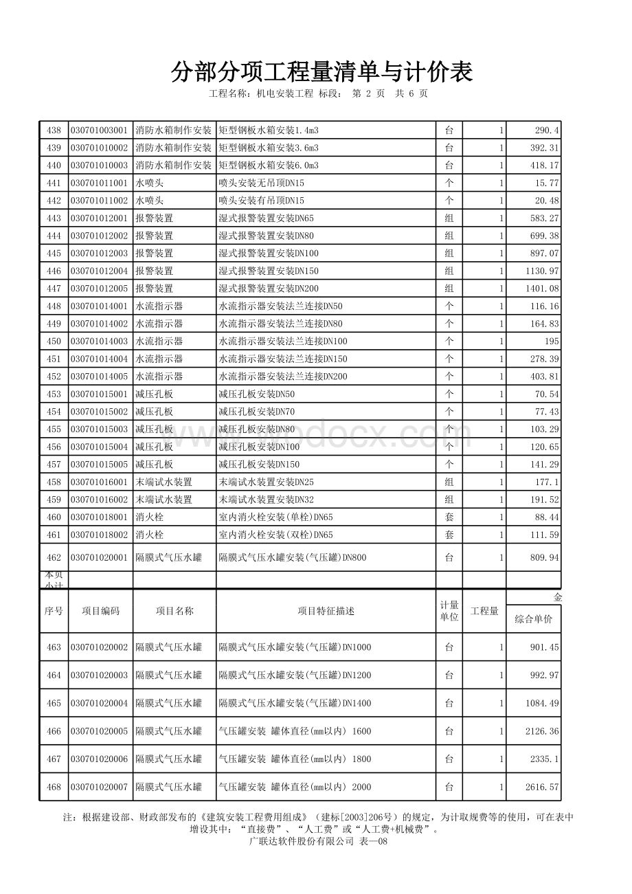 2022年消防工程劳务单价表.xlsx_第2页