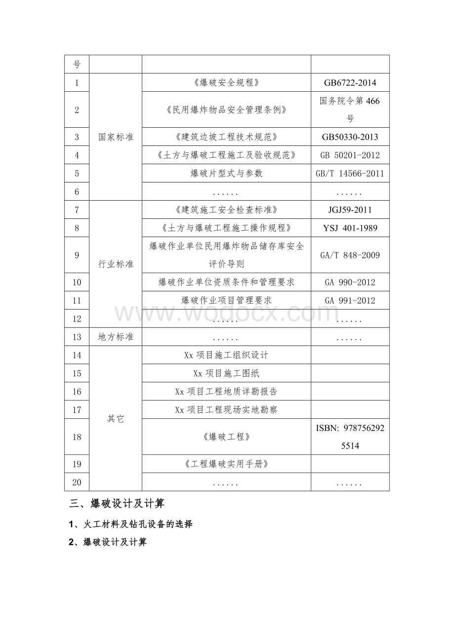 XX项目土石方爆破安全专项施工方案编制、审核要点.doc_第2页