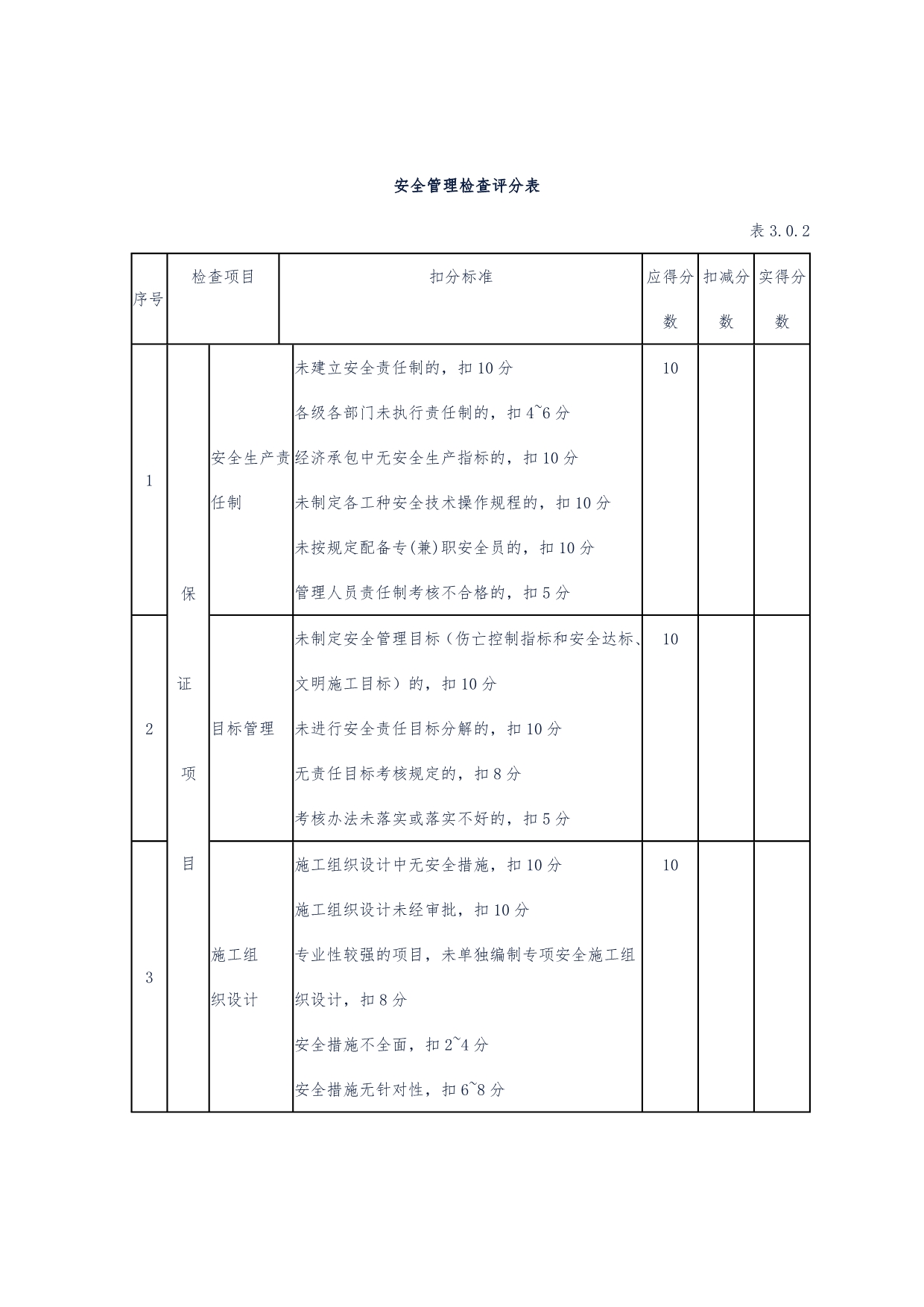 建设项目工程管理检查评分表.doc_第1页