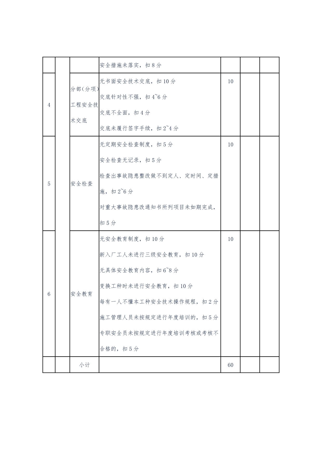 建设项目工程管理检查评分表.doc_第2页