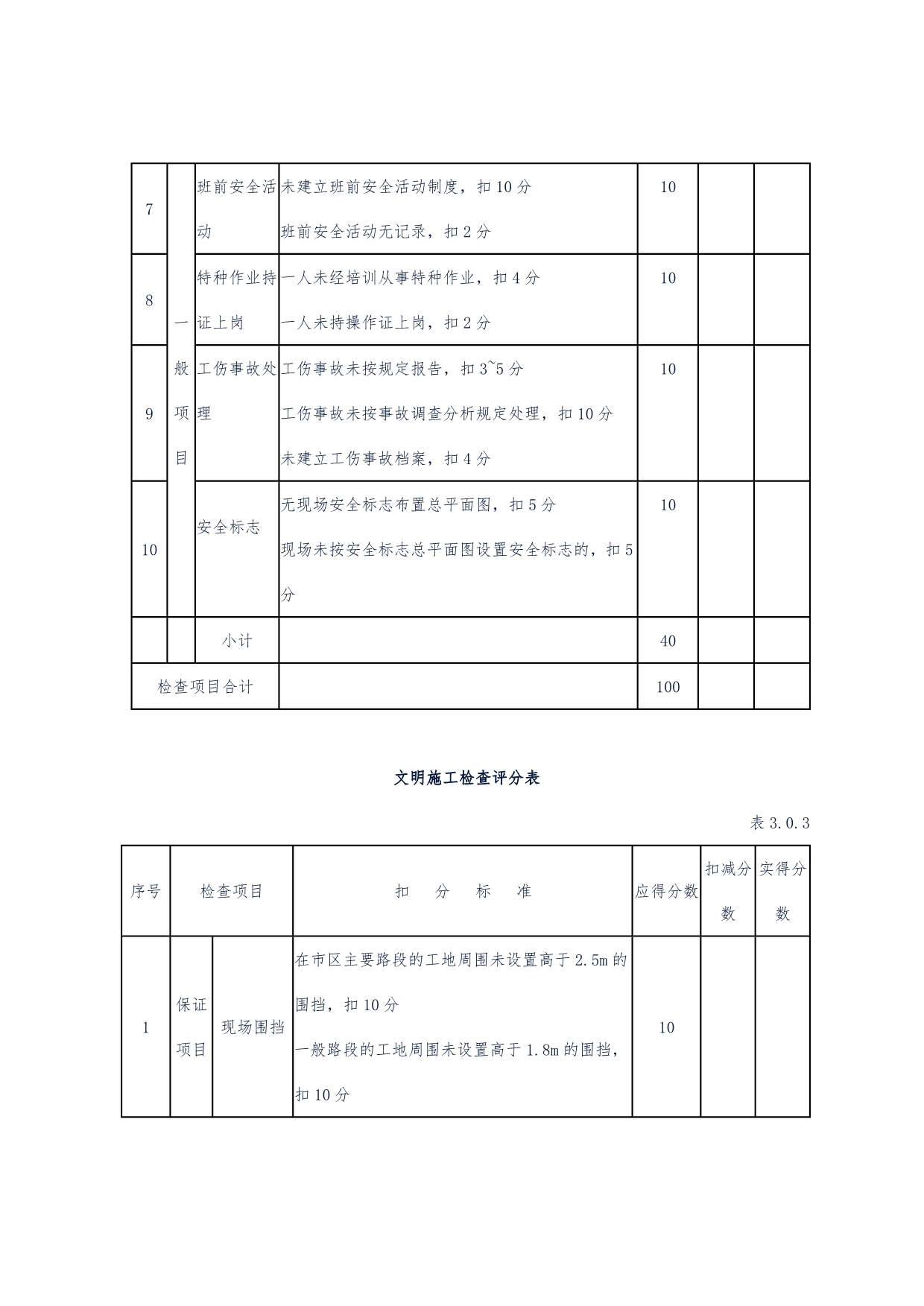 建设项目工程管理检查评分表.doc_第3页