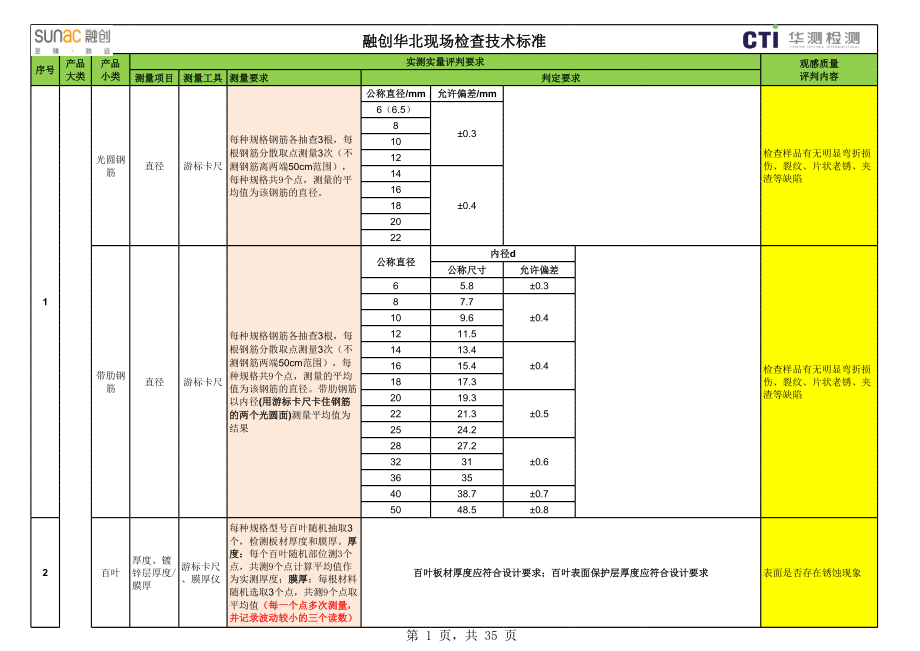 现场检查验收操作技术标准.xlsx_第1页