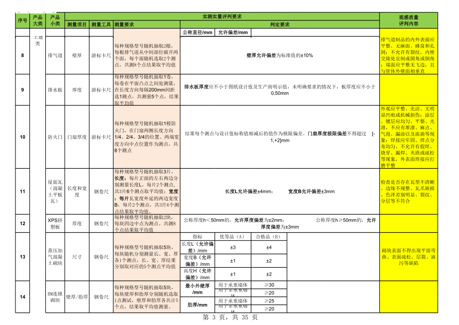 现场检查验收操作技术标准.xlsx_第3页