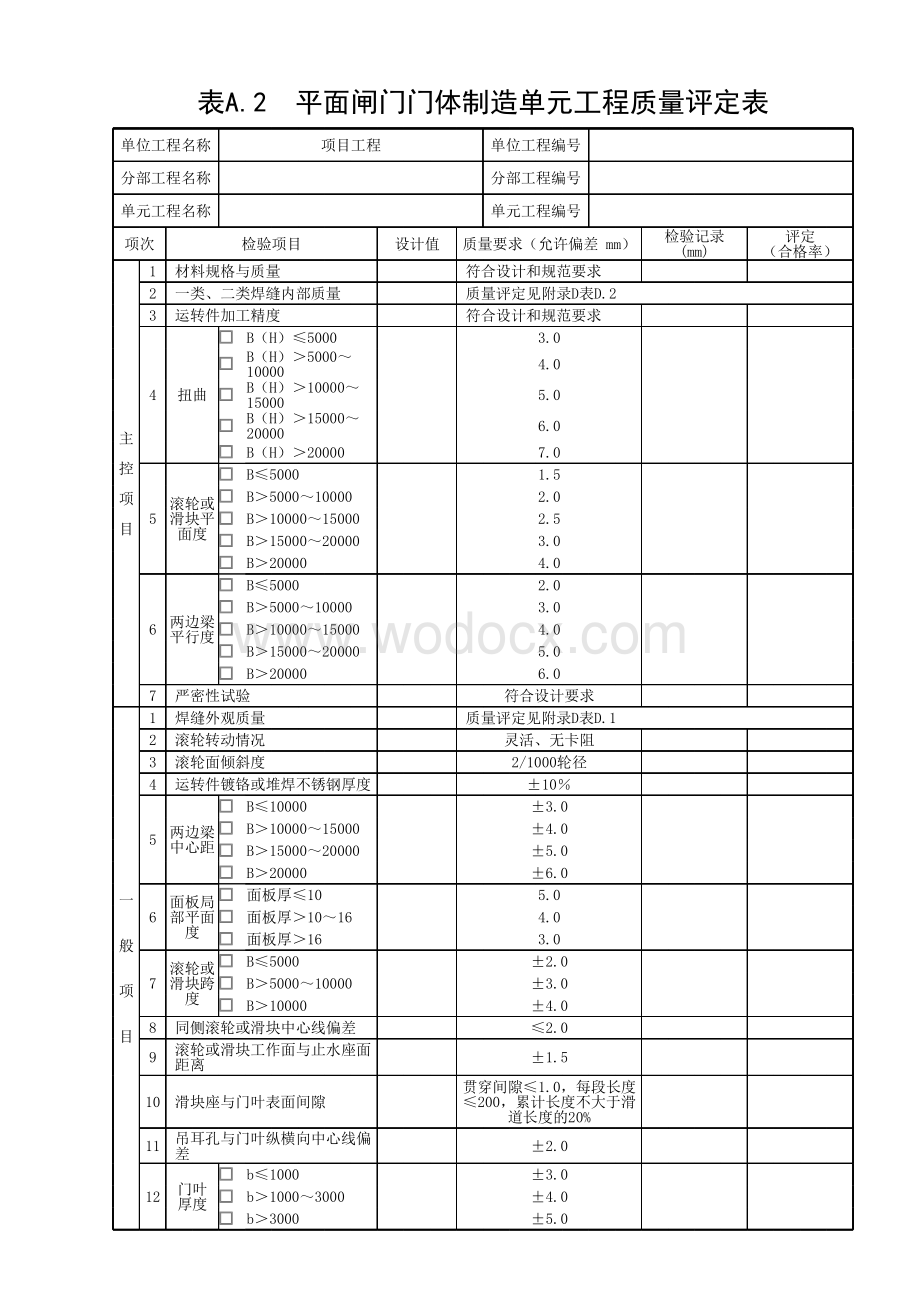 江苏水利金属结构单元工程质量评定表.pdf_第2页