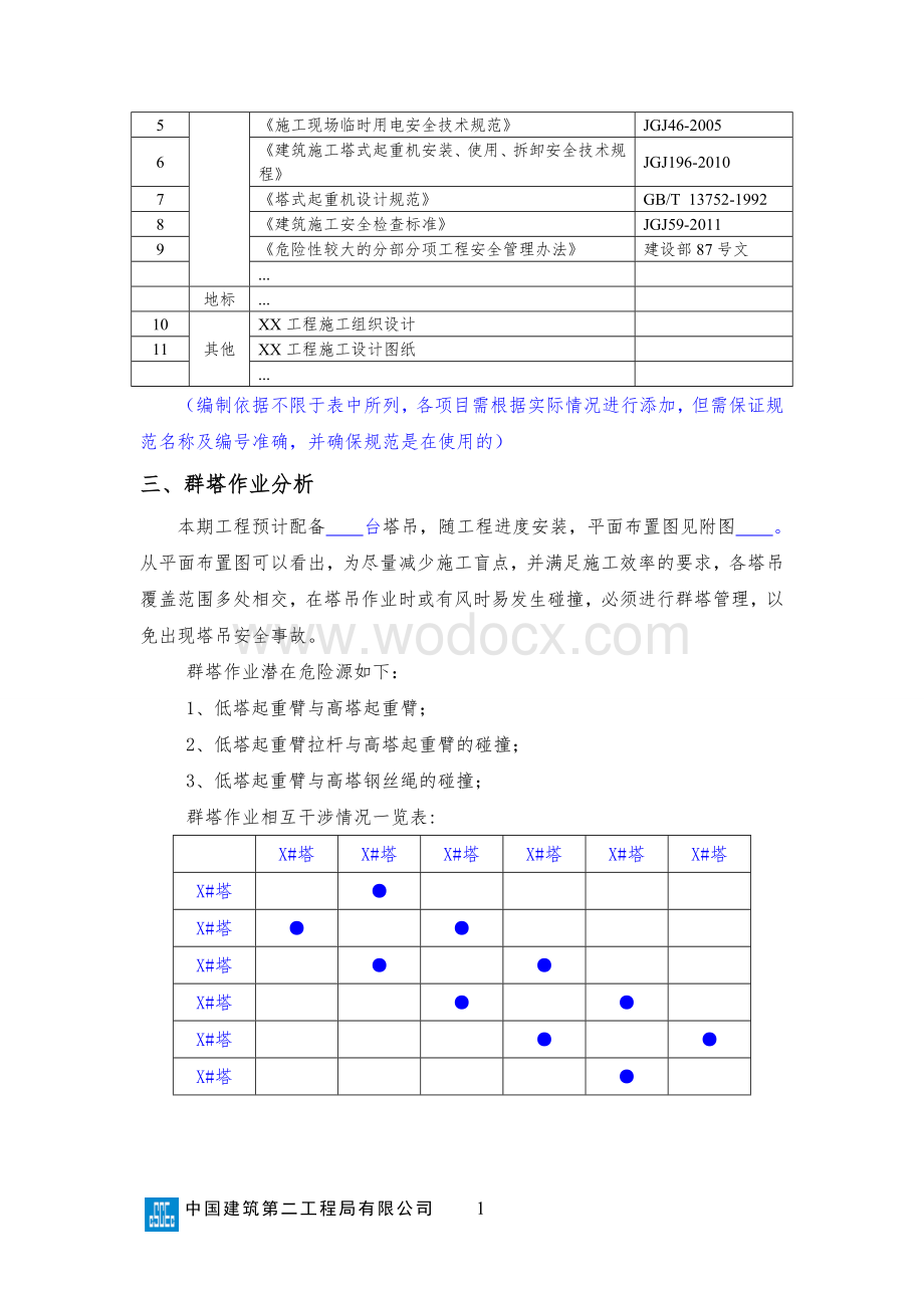 XX项目群塔作业防碰撞安全专项施工方案编制、审核要点.doc_第2页