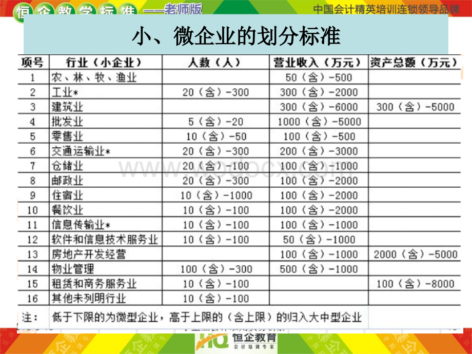 小企业会计准则与企业会计准则差异.ppt_第3页