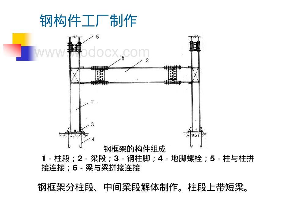 土木工程施工钢结构施工技术.pdf_第3页