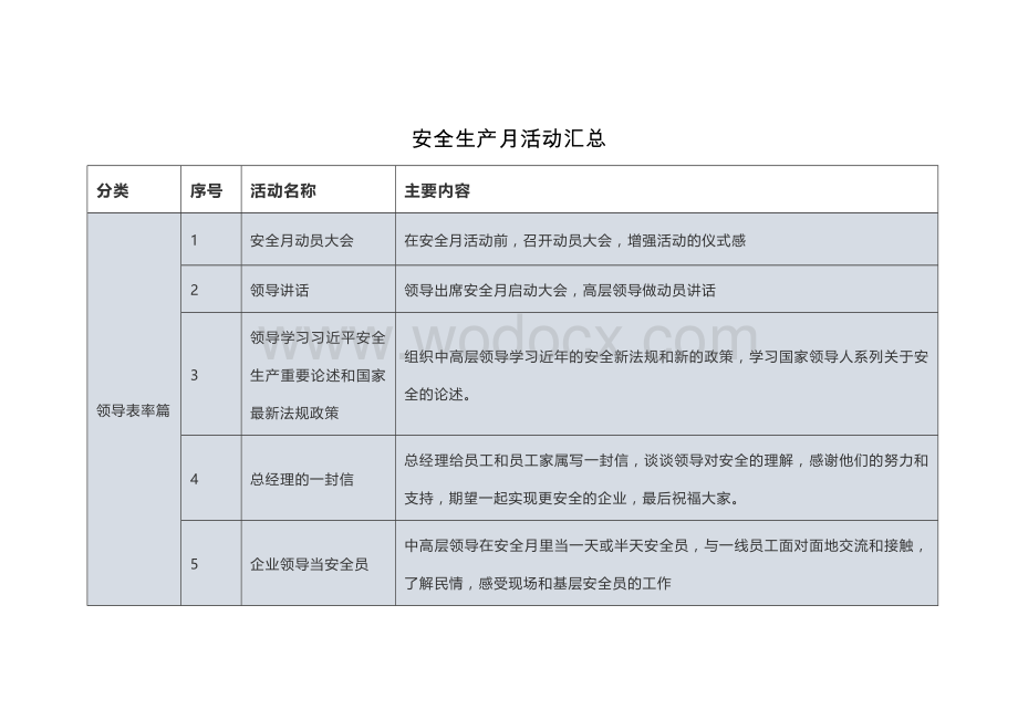 80个安全生产月活动推荐直接拿去用.docx_第1页