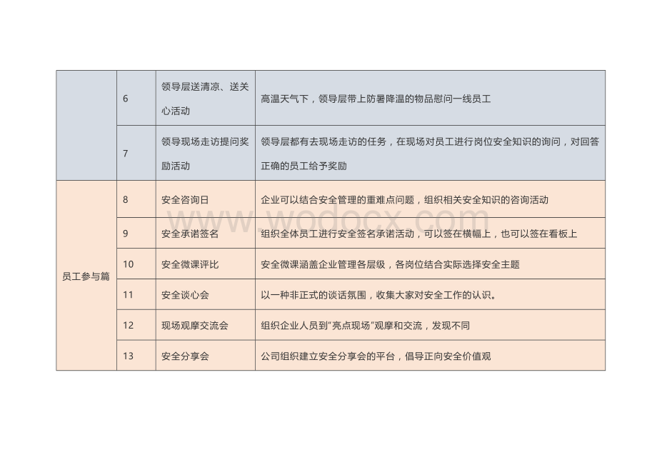 80个安全生产月活动推荐直接拿去用.docx_第2页