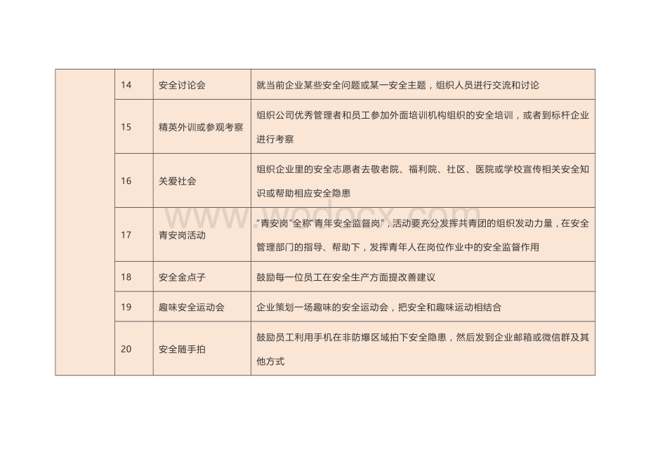 80个安全生产月活动推荐直接拿去用.docx_第3页