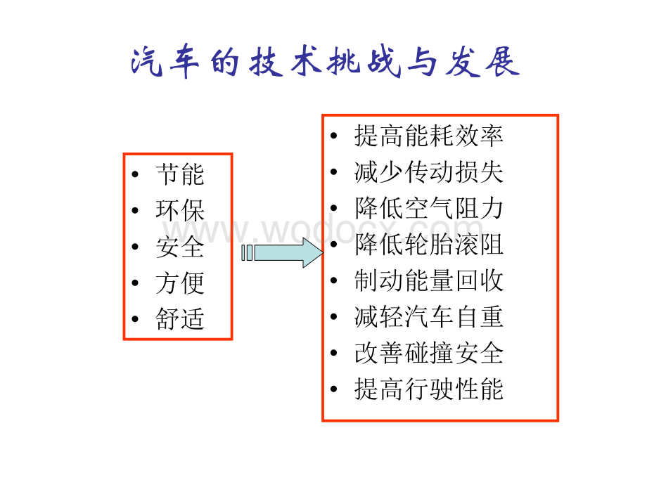 汽车技术的发展与轻量化.ppt_第3页