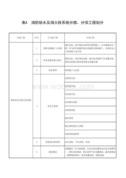 消防工程给水及消火栓系统技术规范.pdf