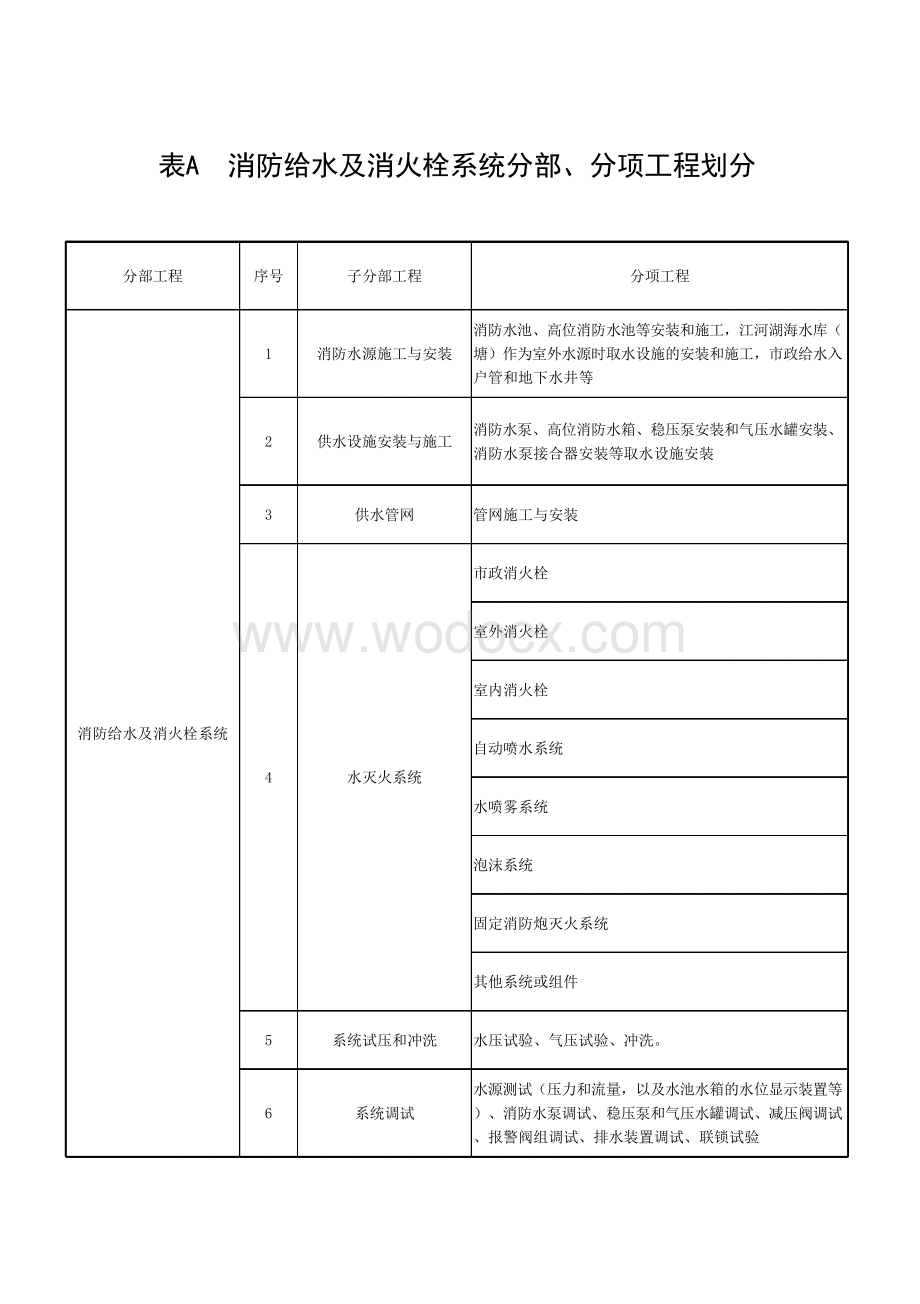 消防工程给水及消火栓系统技术规范.pdf_第1页