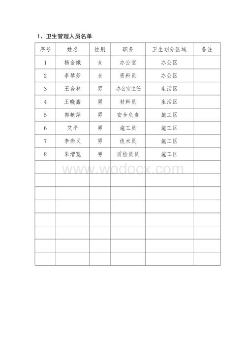 工地创卫环境卫生与食堂管理.doc