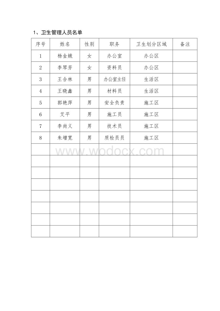 工地创卫环境卫生与食堂管理.doc_第1页