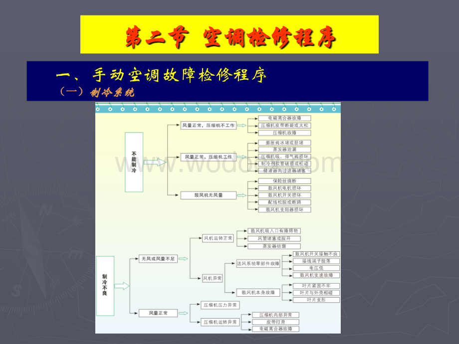 7《汽车维修》第七章.ppt_第3页