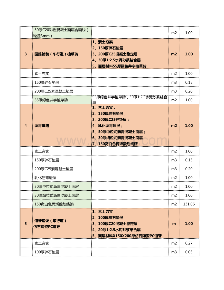 2023年园林景观园建报价清单.xlsx_第2页