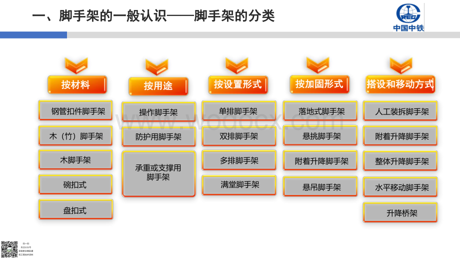 脚手架工程施工技术培训.pdf_第3页