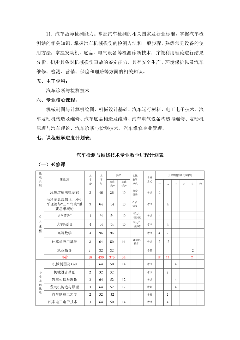 交通学院《汽车检测与维修技术》专业人才培养方案.doc_第2页