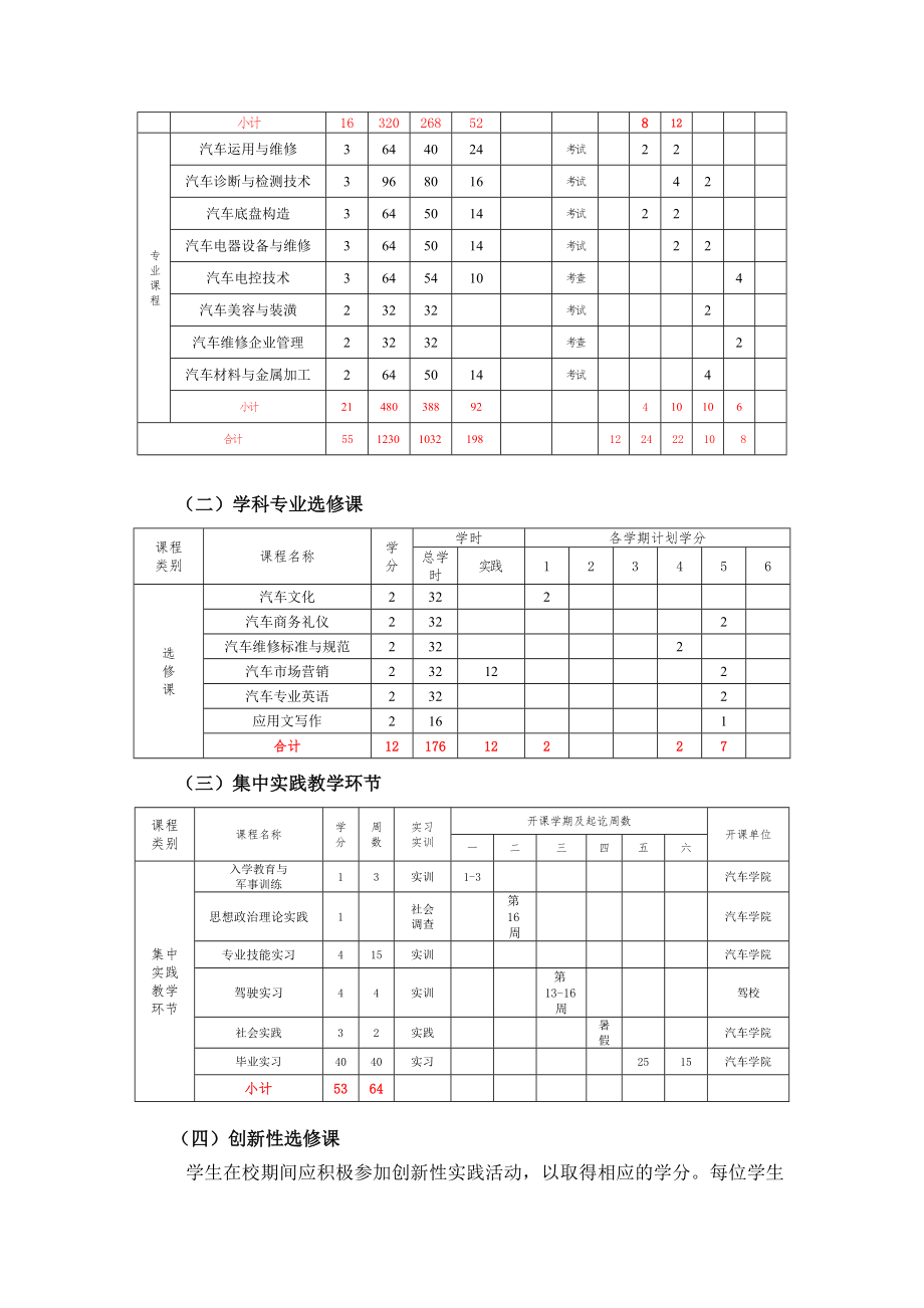 交通学院《汽车检测与维修技术》专业人才培养方案.doc_第3页