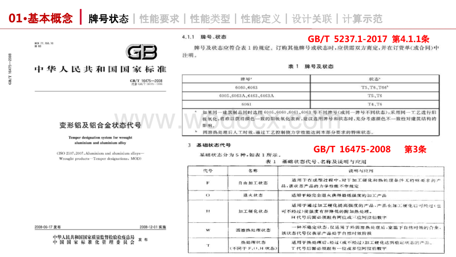 地产成本视角下的铝合金门窗总结终稿.pptx_第3页