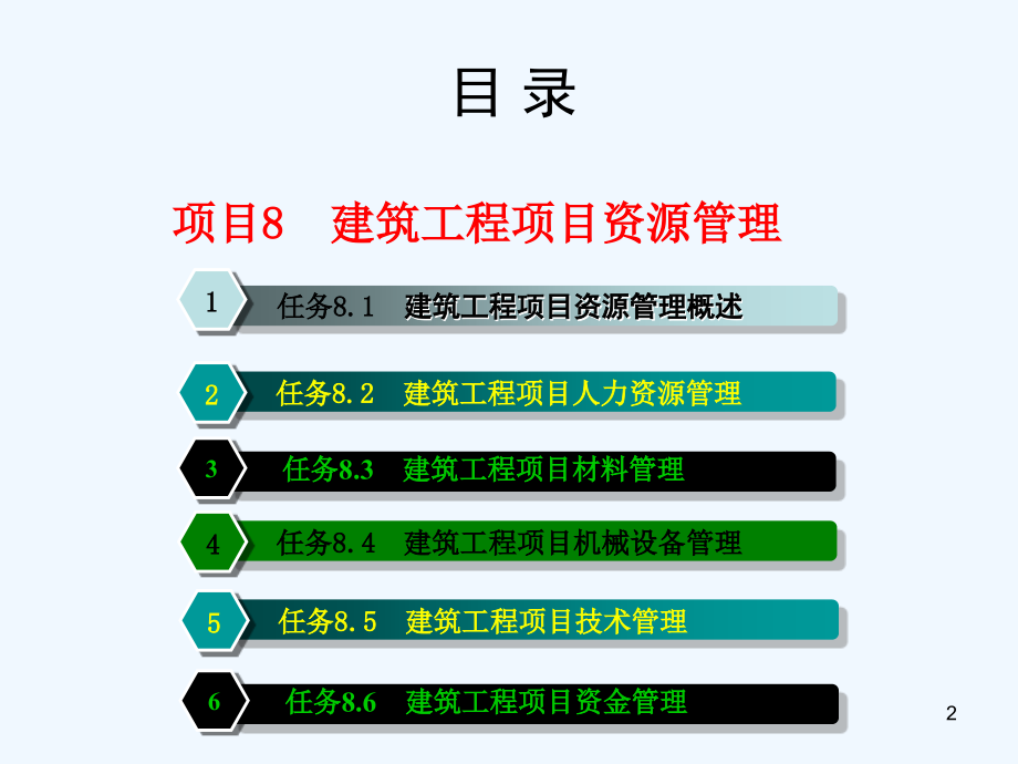 建筑工程项目资源管理讲义.ppt_第2页