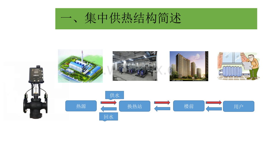 集中供热系统楼前热平衡方案.ppt_第2页