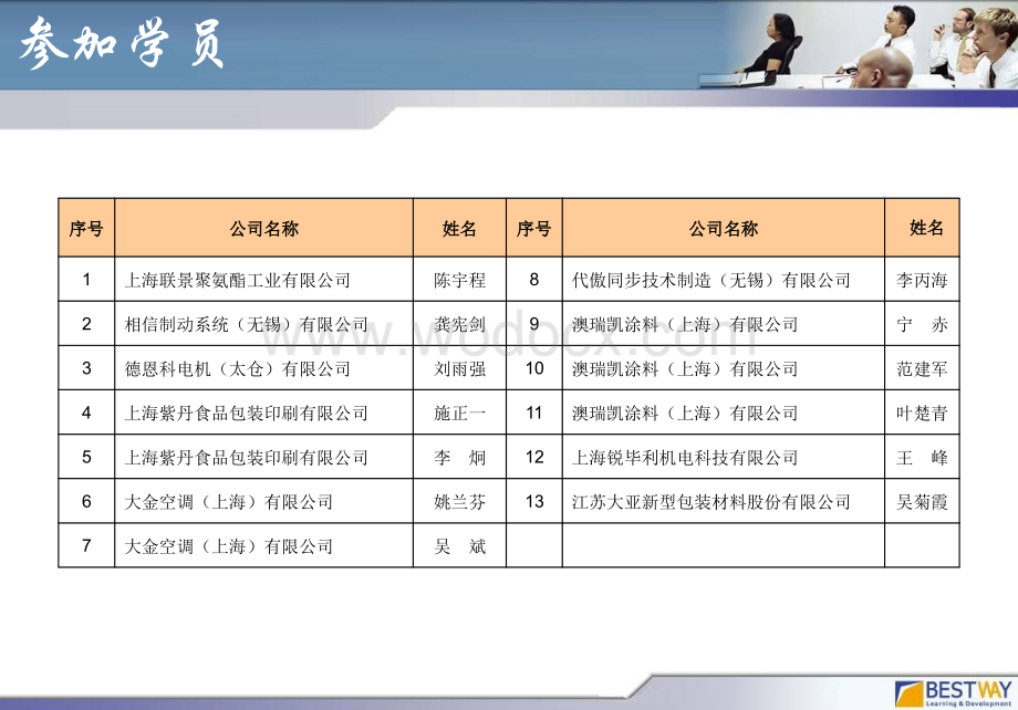 培训总结-工厂安全与环境管理.ppt_第3页