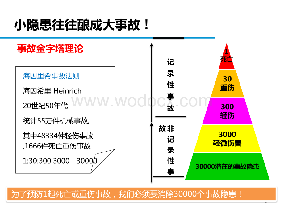 企业施工事故隐患的分类及常见表现形式.pptx_第2页