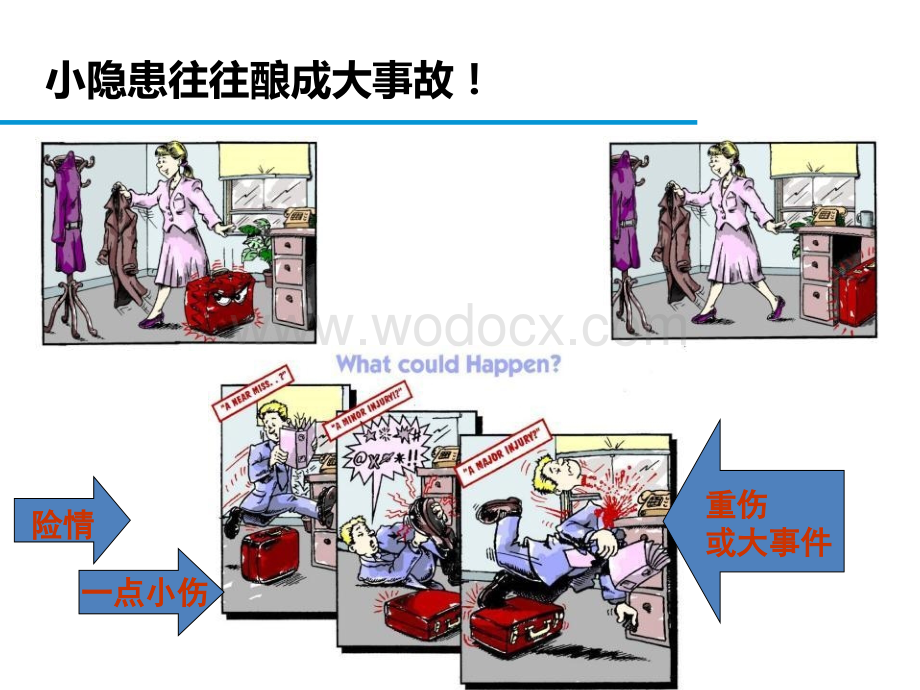 企业施工事故隐患的分类及常见表现形式.pptx_第3页