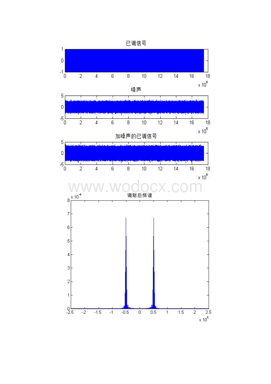 2DPSK调制与解调的数字通信系统软件仿真.docx_第3页