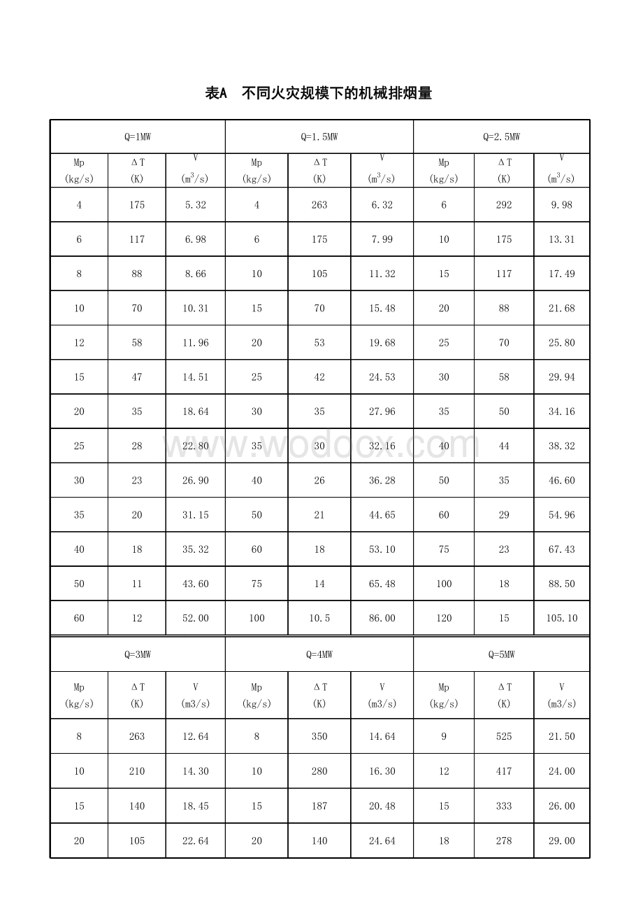 建筑防烟排烟系统技术标准.pdf_第1页