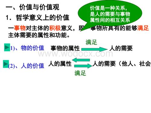 第十二课 实现人生的价值.ppt