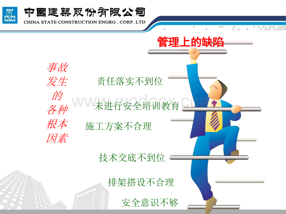 安装管理人员入场安全教育.ppt_第2页