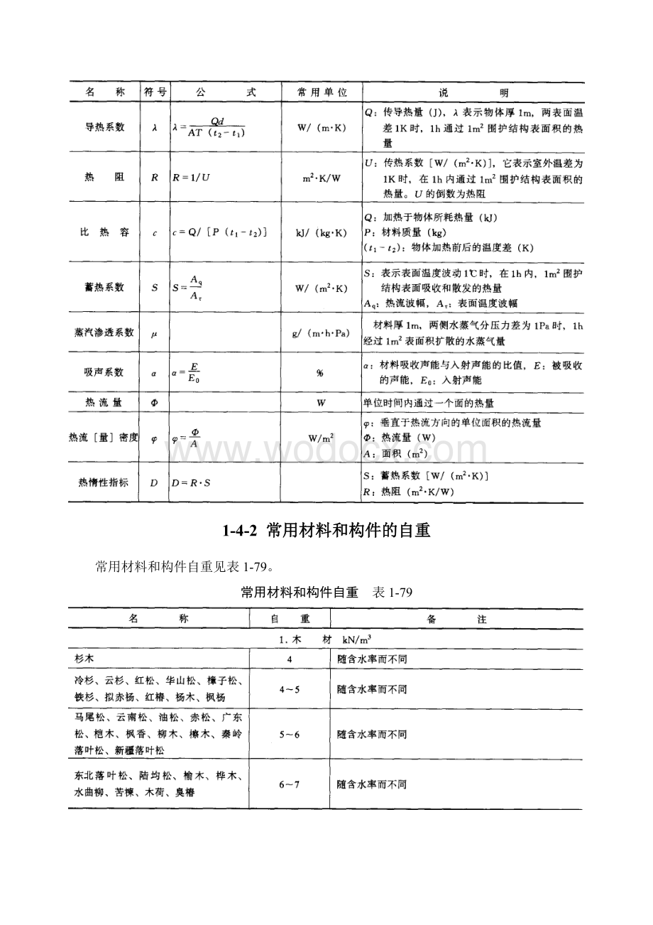 1-4 常用建筑材料及数值.doc_第3页