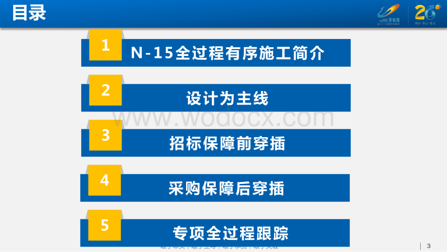 知名地产新体系项目前期管控要点.pptx_第3页