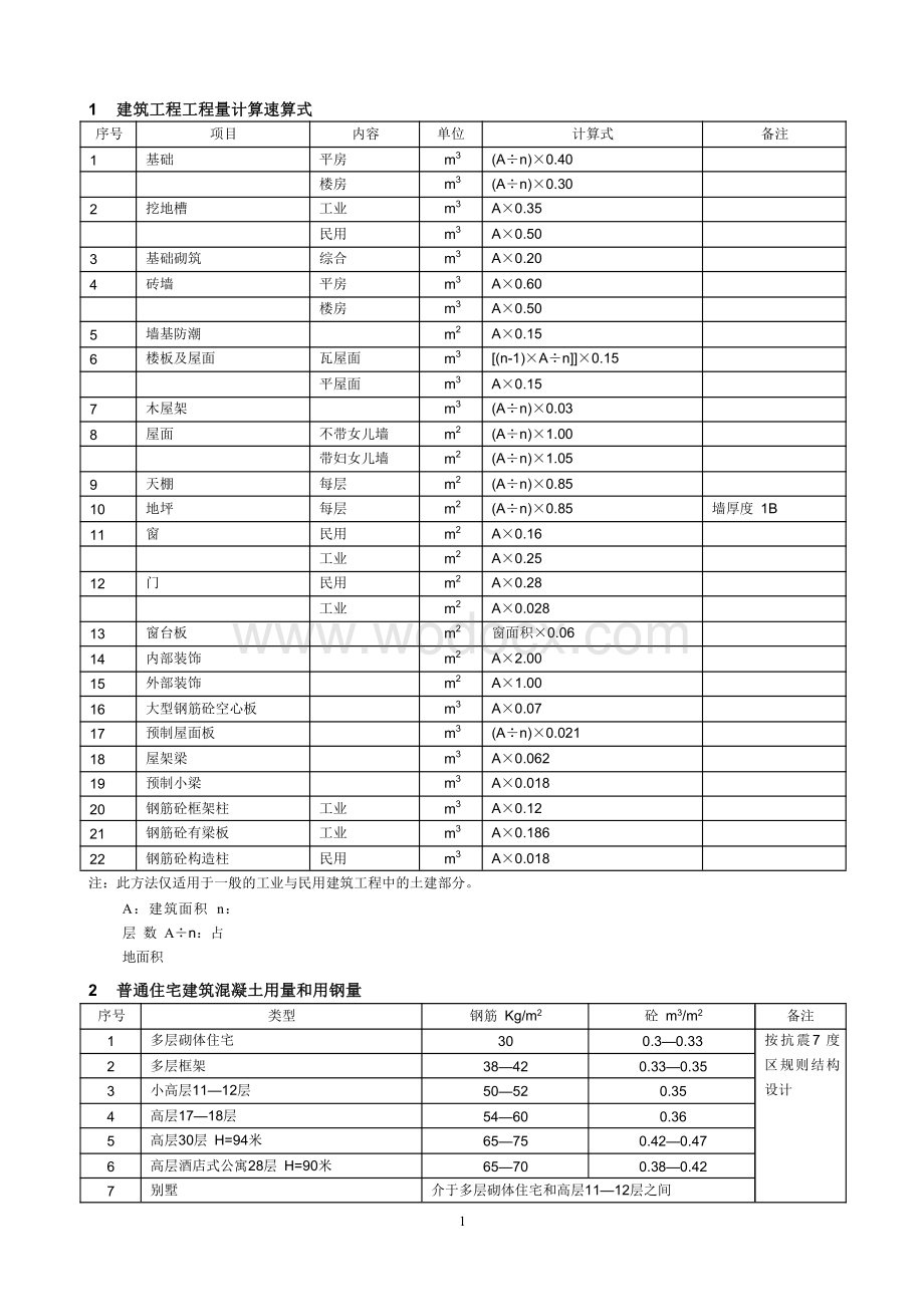 各类建筑工程技术经济指标（含计算公式）.pdf_第3页