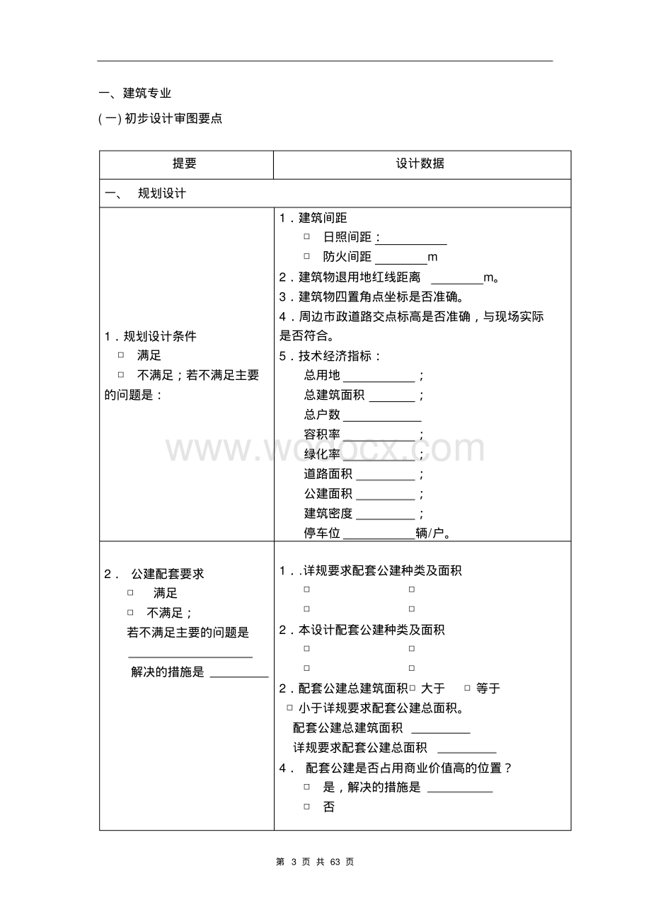 房企工程图纸审查控制要点.pdf_第3页