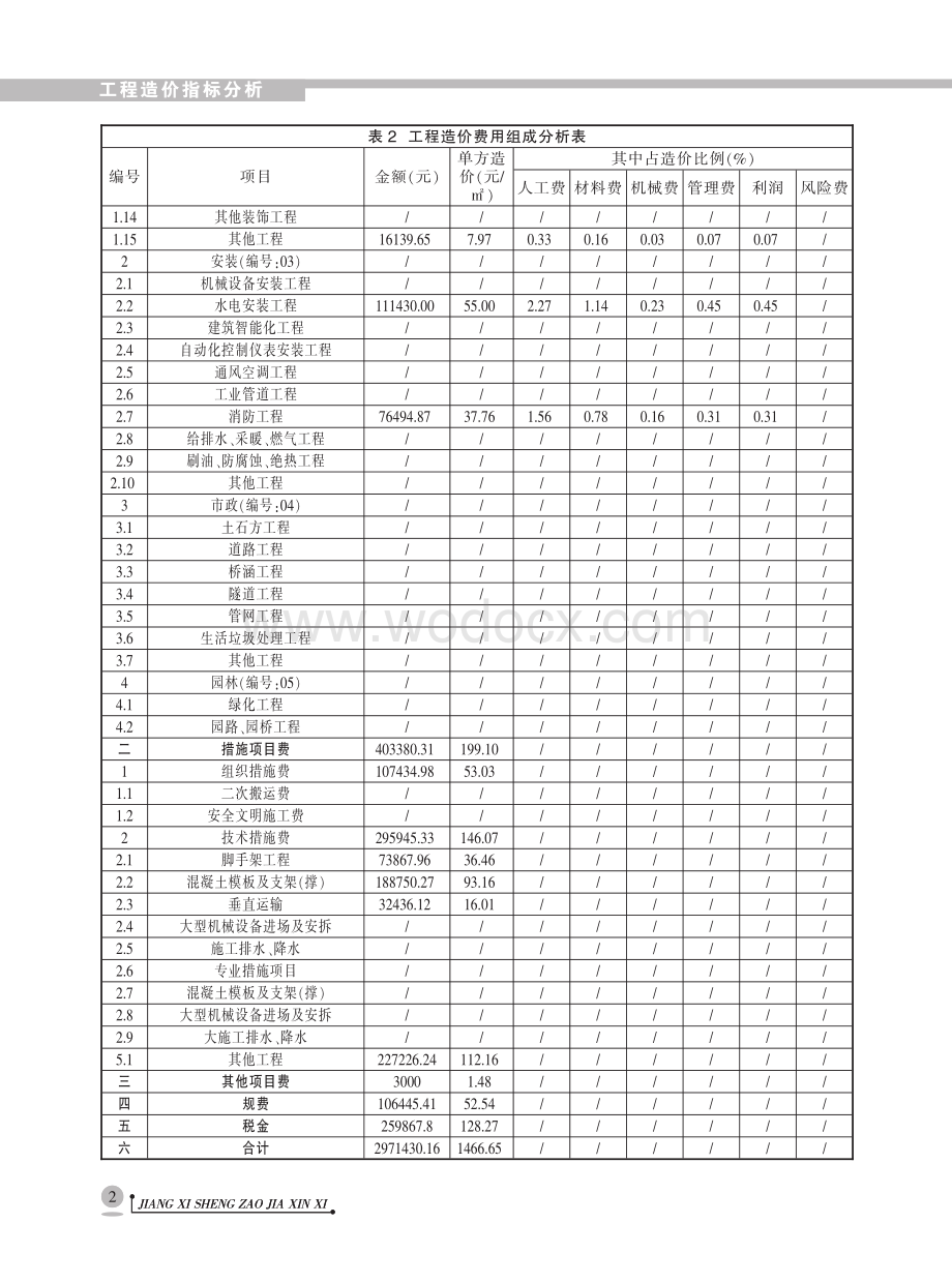 13个学校教学楼学生宿舍造价指标分析.pdf_第2页