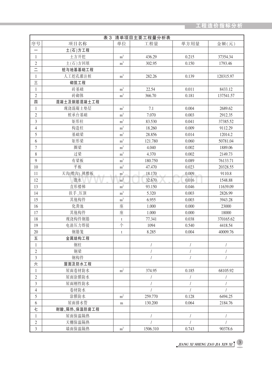 13个学校教学楼学生宿舍造价指标分析.pdf_第3页