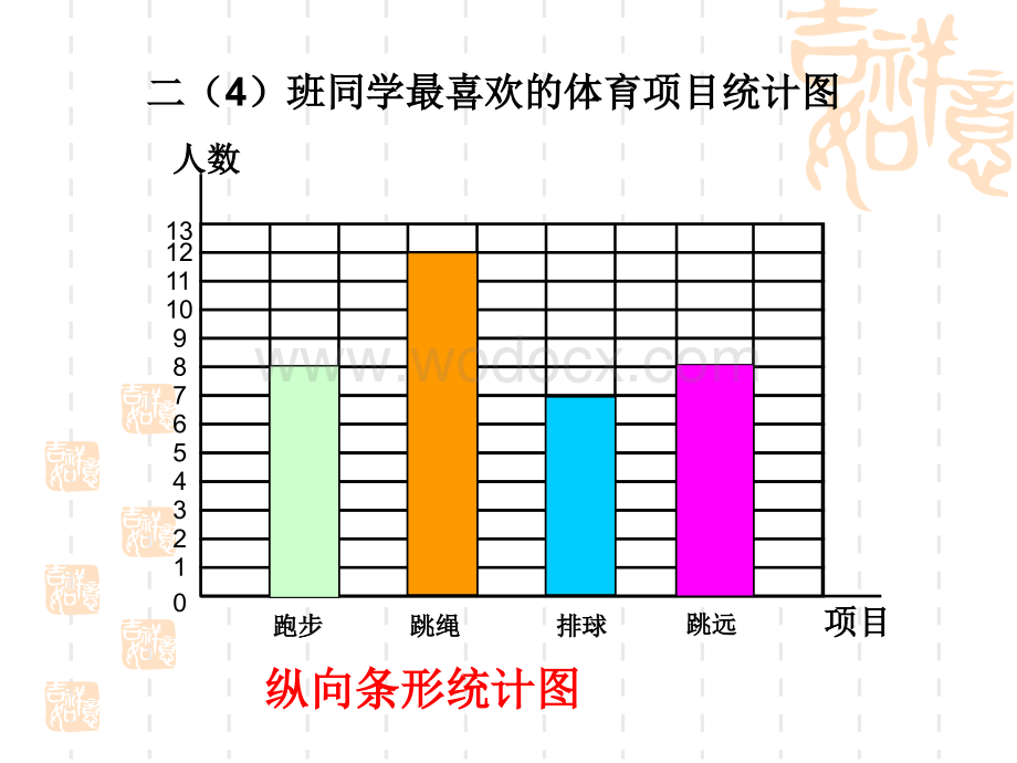 北师大版二年级下册《读统计图表》ppt课件.ppt_第2页