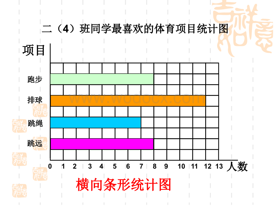 北师大版二年级下册《读统计图表》ppt课件.ppt_第3页