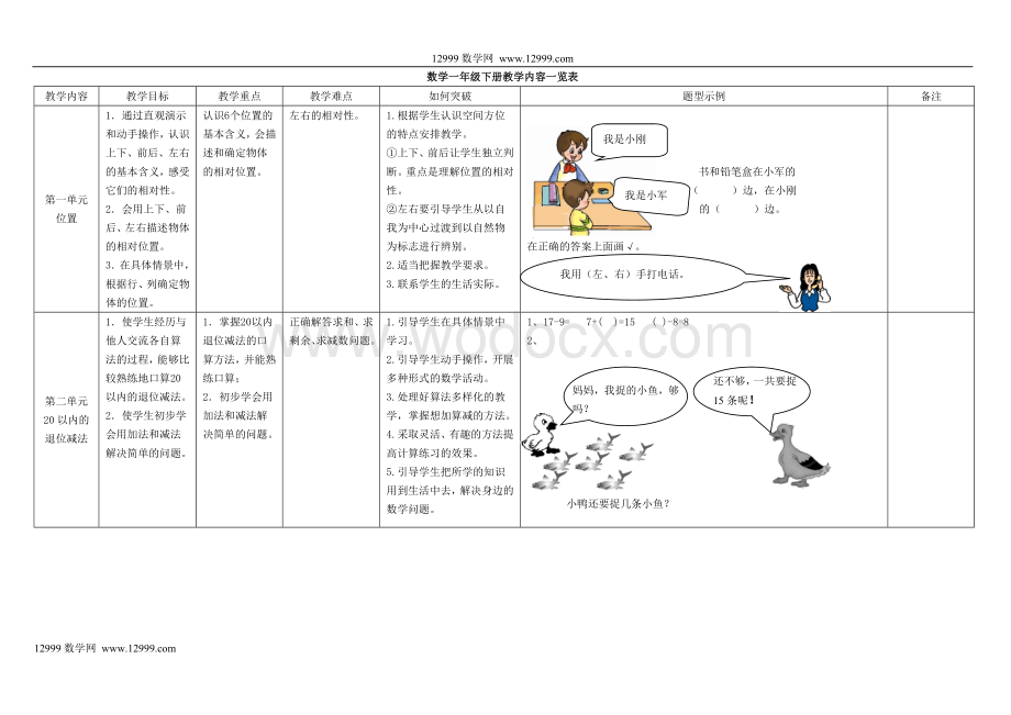 数学一年级下册教学内容一览表.doc_第1页