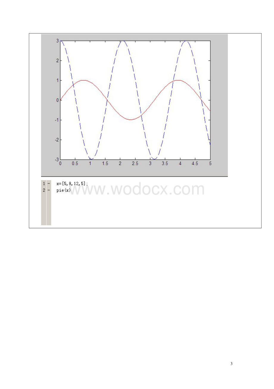 MATLAB基础与应用.doc_第3页